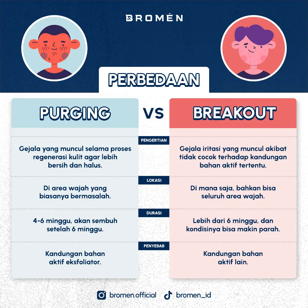 Cara mengetahui perbedaan wajah purging dan breakout 